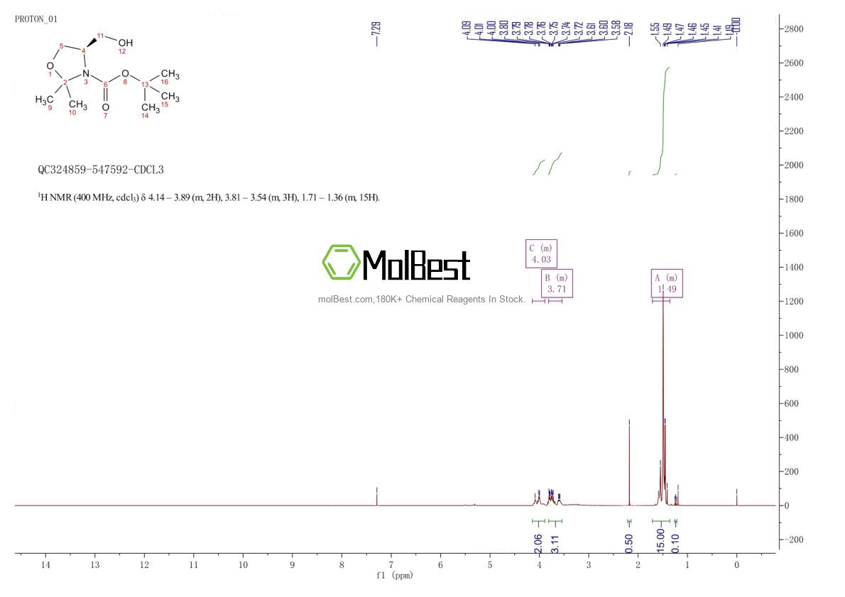Physical sample testing spectrum (NMR) of 108149-63-9