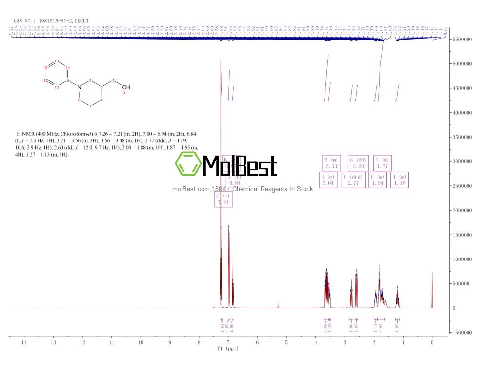 Physical sample testing spectrum (NMR) of 1081515-81-2
