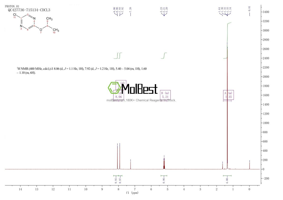 Physical sample testing spectrum (NMR) of 1081522-65-7