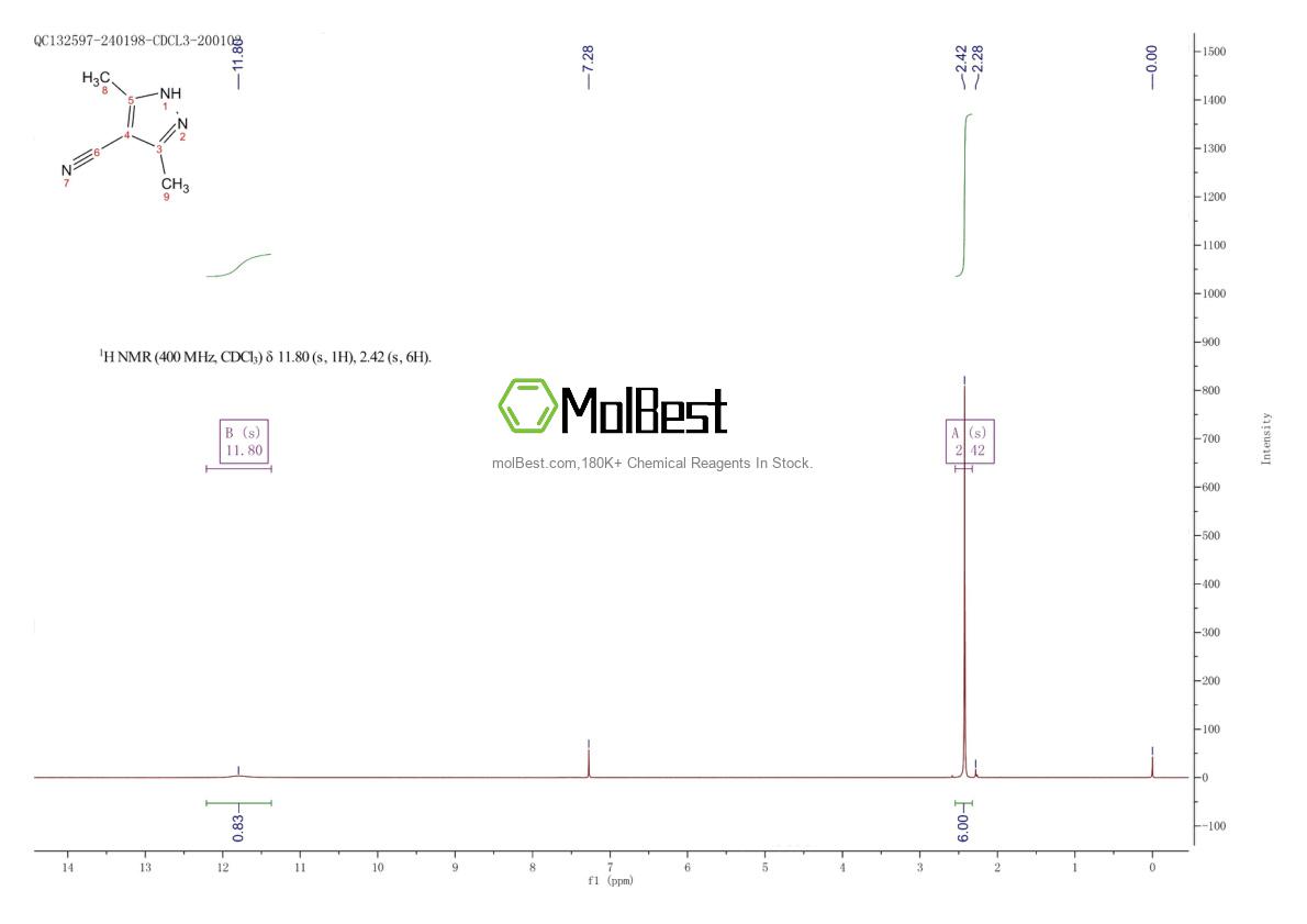 Physical sample testing spectrum (NMR) of 108161-12-2