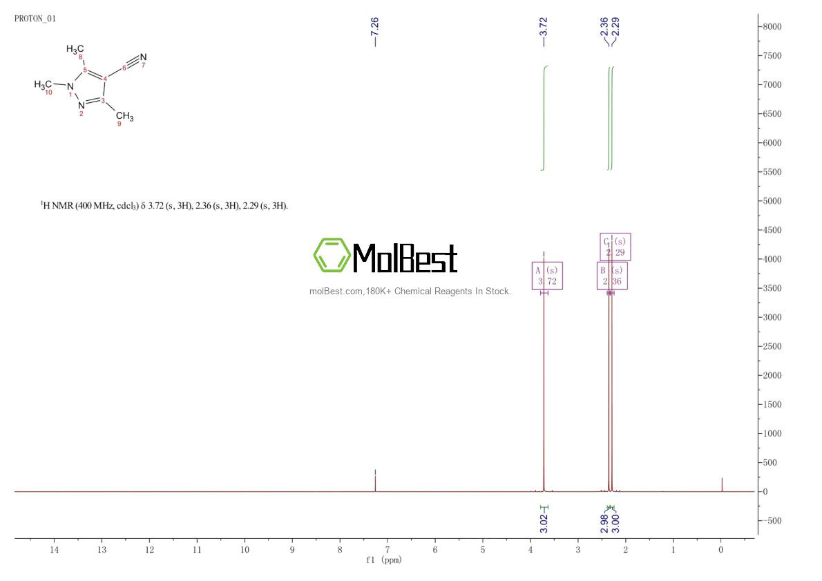 Physical sample testing spectrum (NMR) of 108161-13-3
