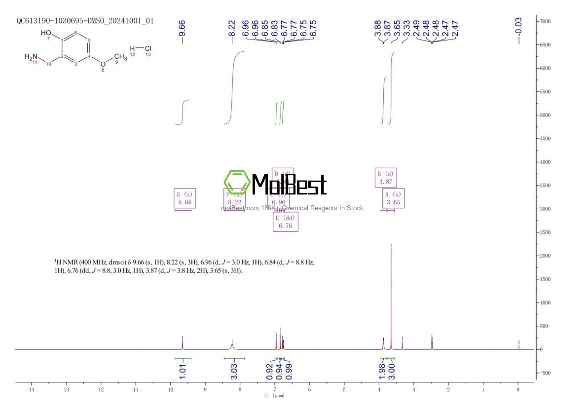 Physical sample testing spectrum (NMR) of 1081777-51-6