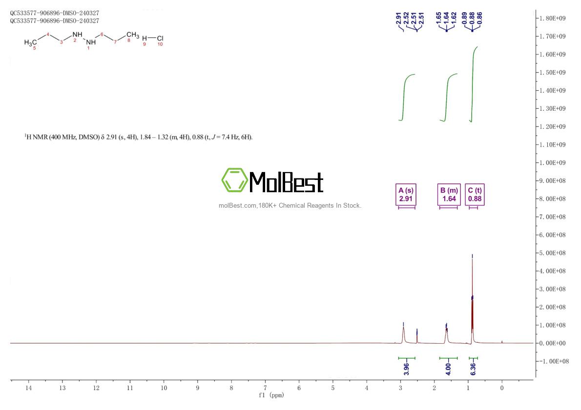 Physical sample testing spectrum (NMR) of 1081797-30-9