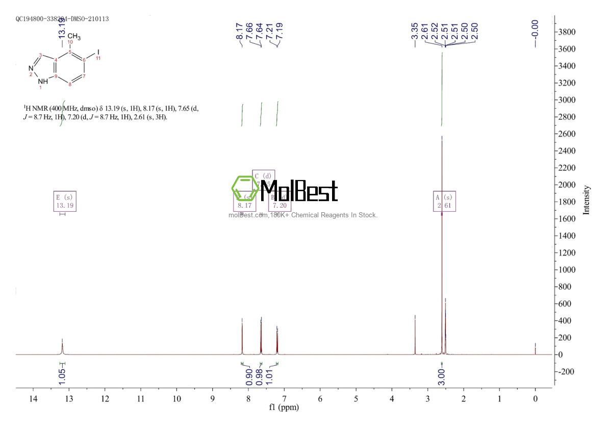 Physical sample testing spectrum (NMR) of 1082040-12-7
