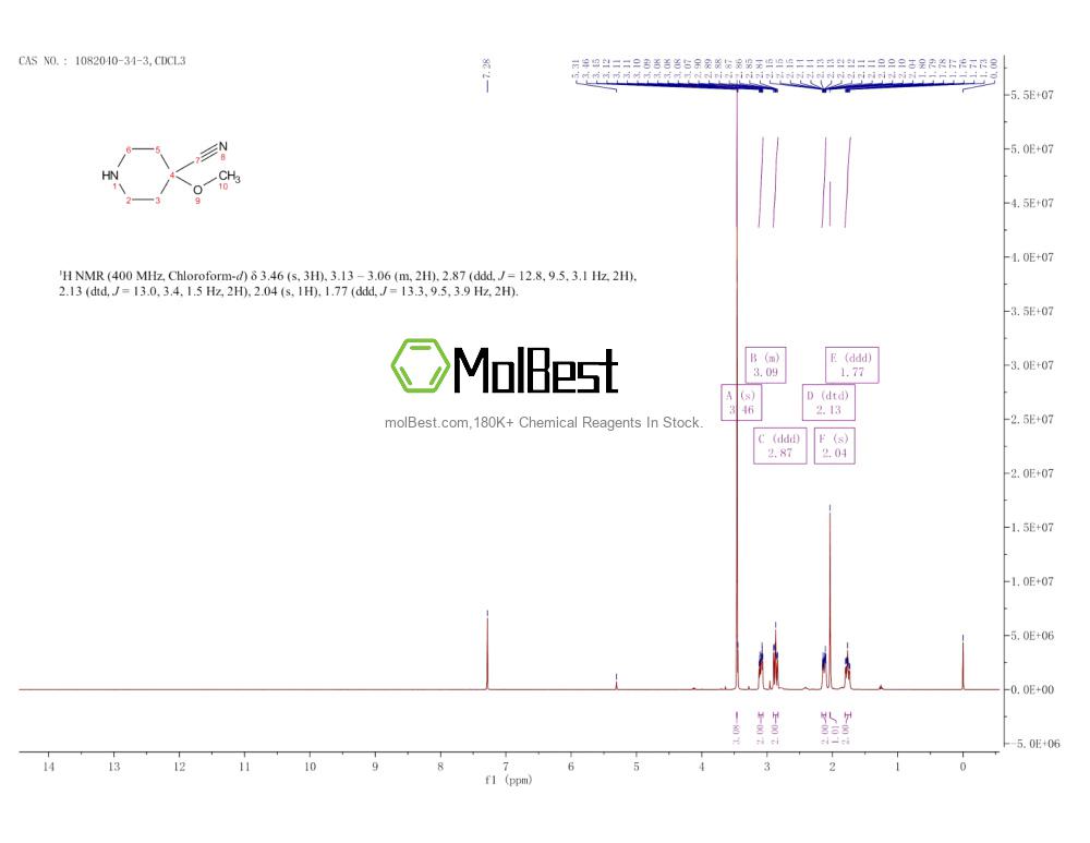 Physical sample testing spectrum (NMR) of 1082040-34-3