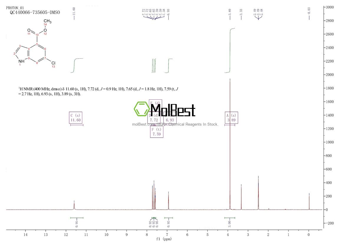 Physical sample testing spectrum (NMR) of 1082040-57-0