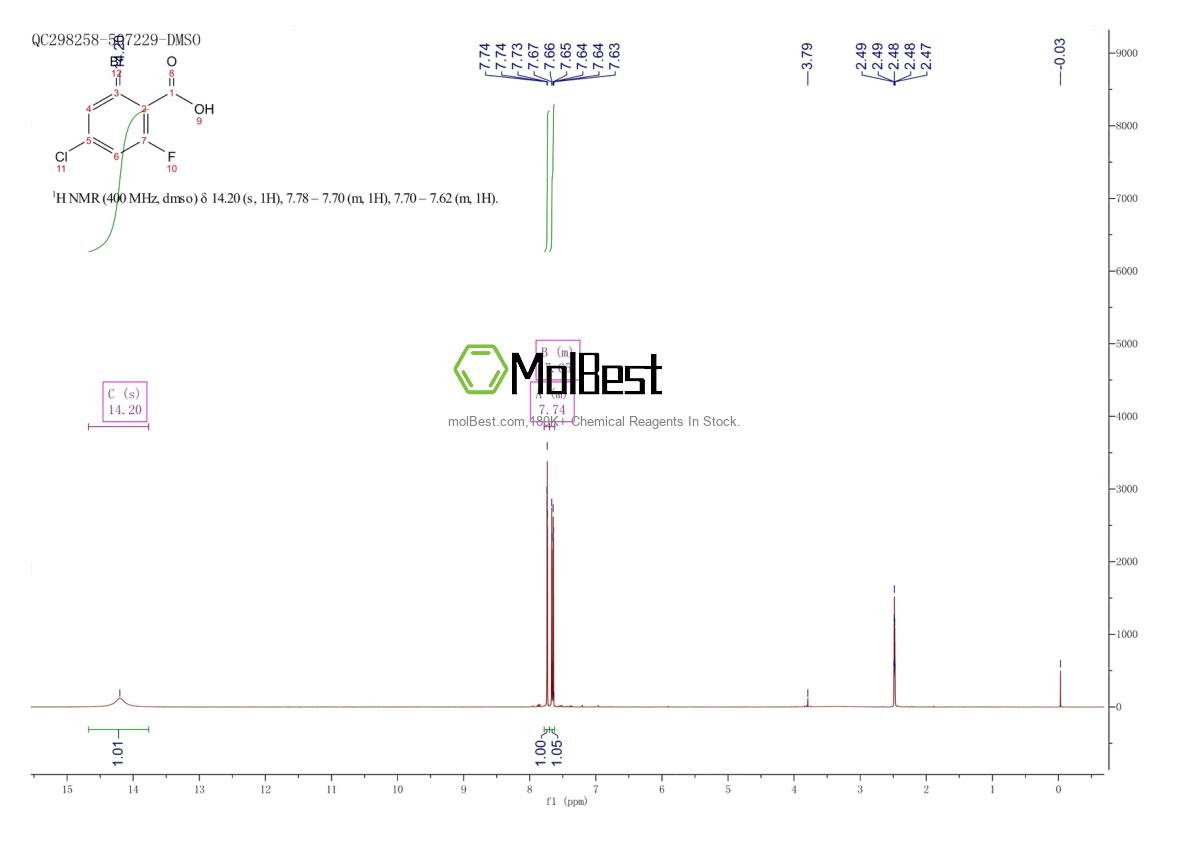 Physical sample testing spectrum (NMR) of 1082040-61-6