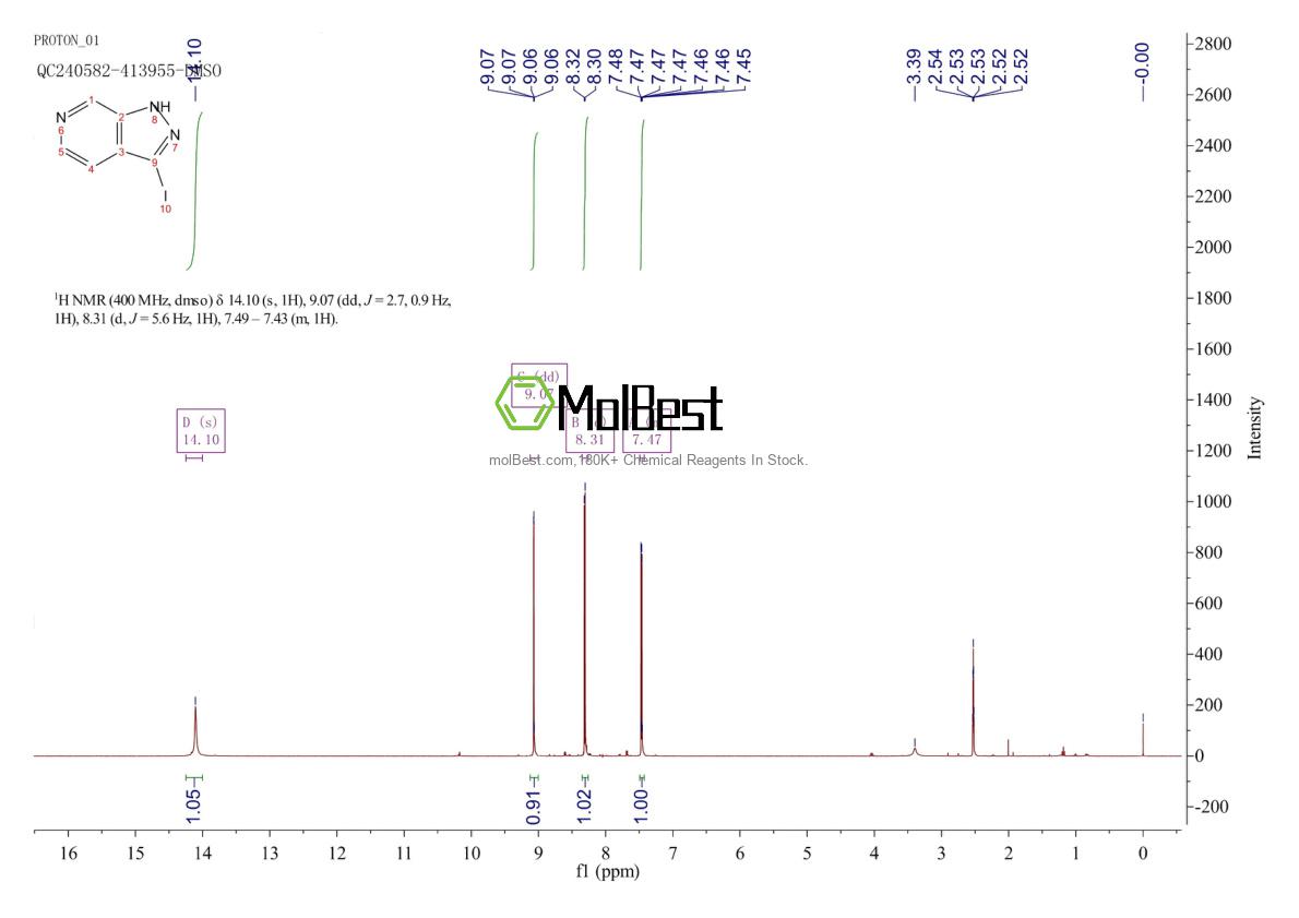 Physical sample testing spectrum (NMR) of 1082040-63-8