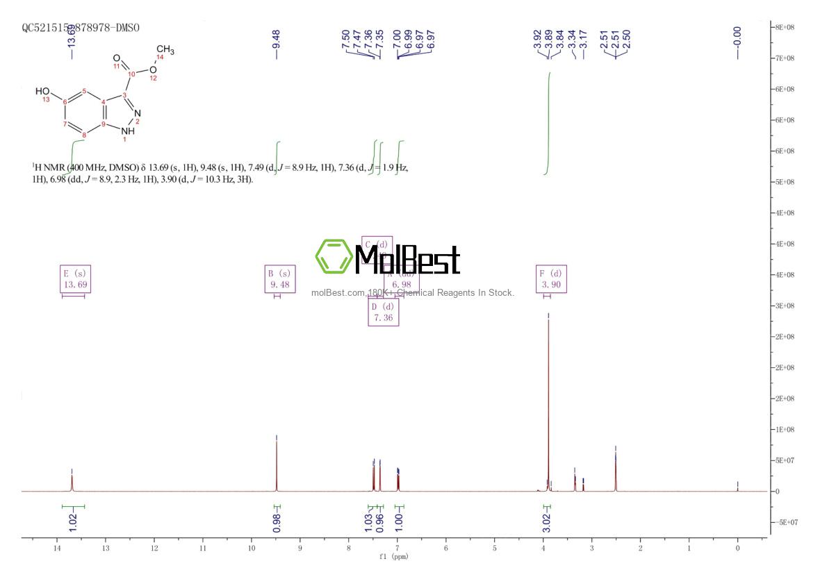 Physical sample testing spectrum (NMR) of 1082040-64-9
