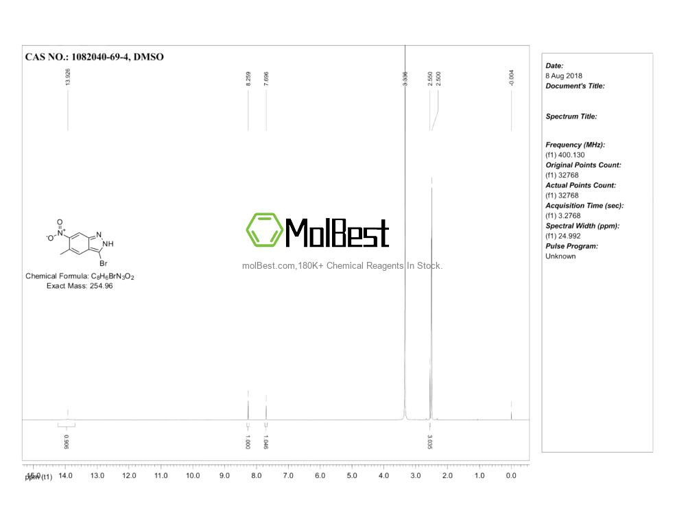 Physical sample testing spectrum (NMR) of 1082040-69-4