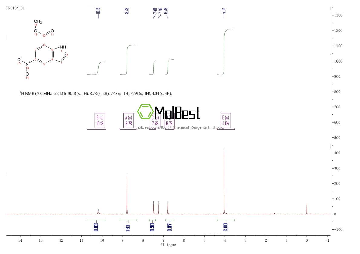 Physical sample testing spectrum (NMR) of 1082040-74-1