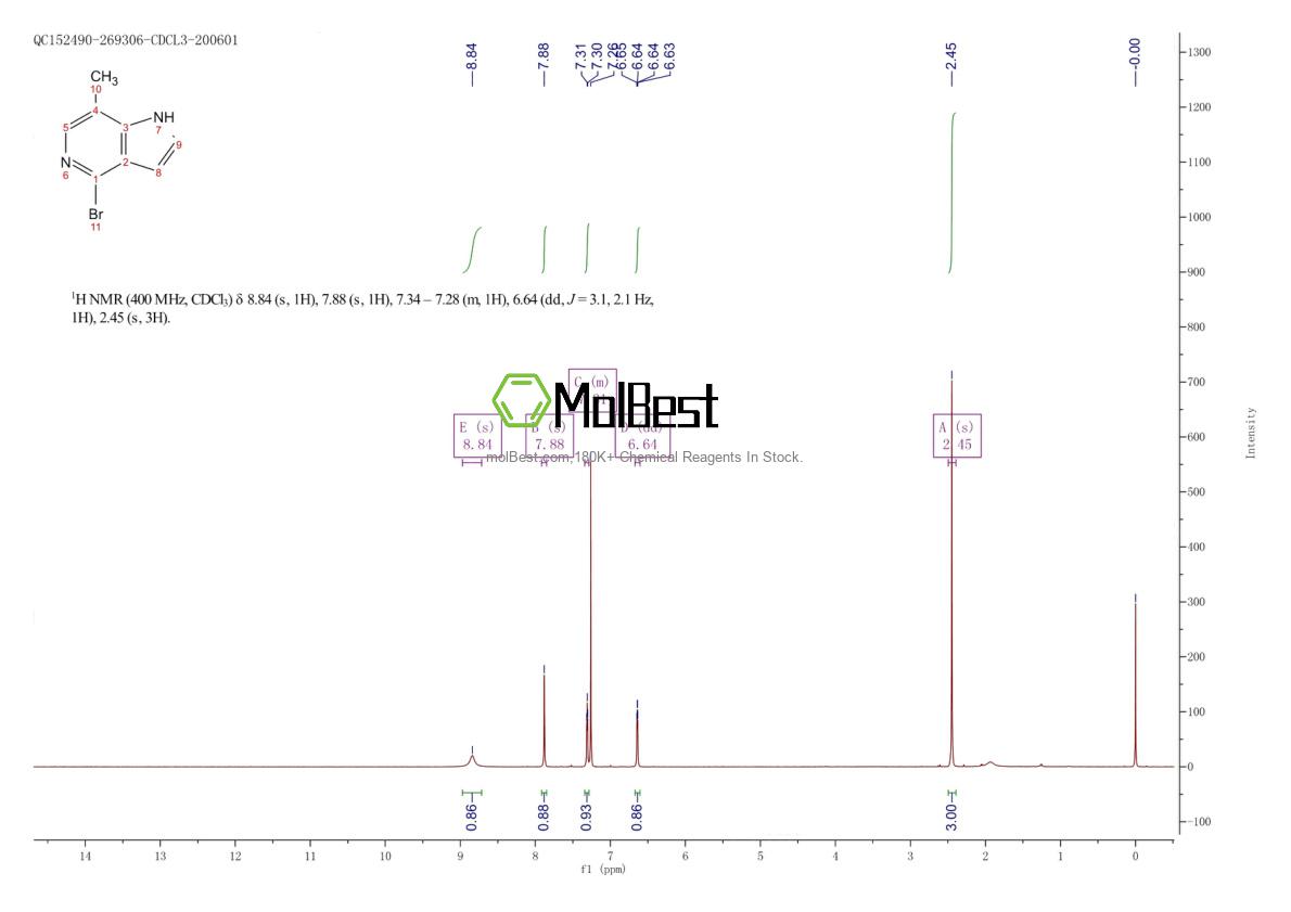 Physical sample testing spectrum (NMR) of 1082040-87-6