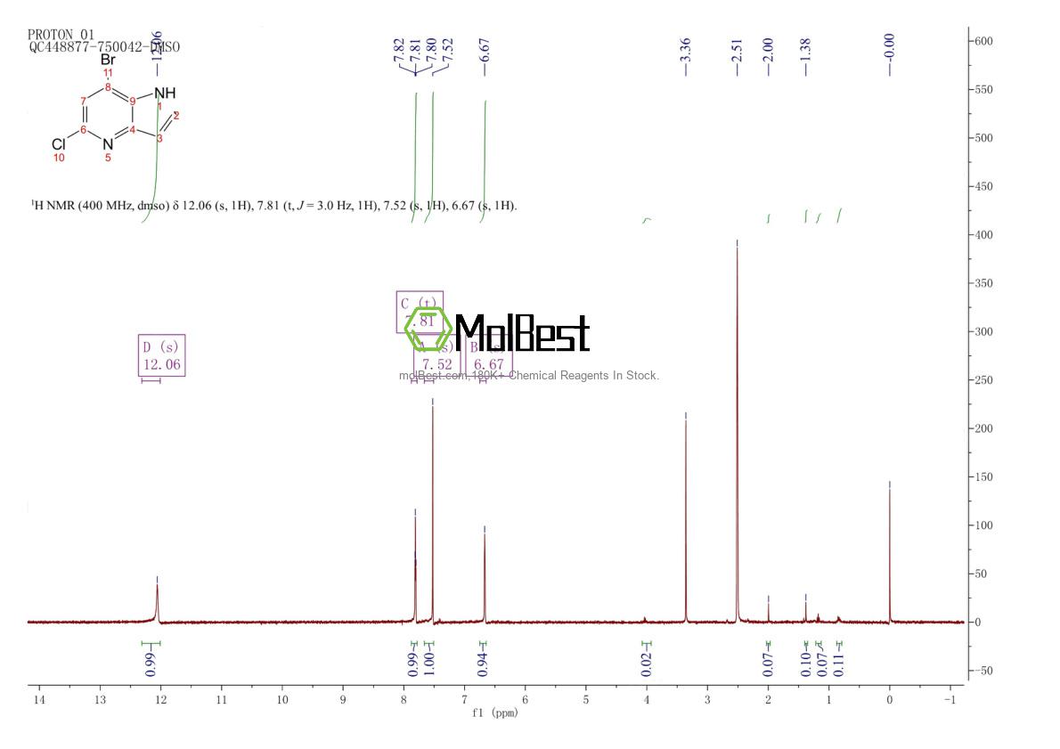 Physical sample testing spectrum (NMR) of 1082040-90-1