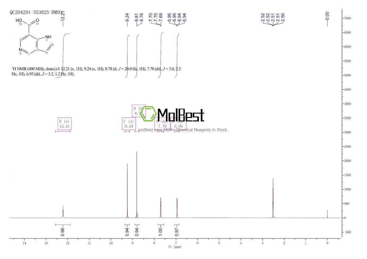 Physical sample testing spectrum (NMR) of 1082040-92-3