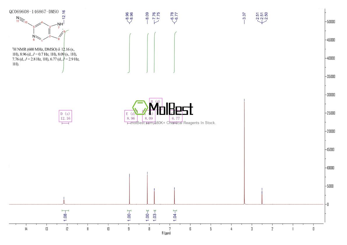 Physical sample testing spectrum (NMR) of 1082040-98-9