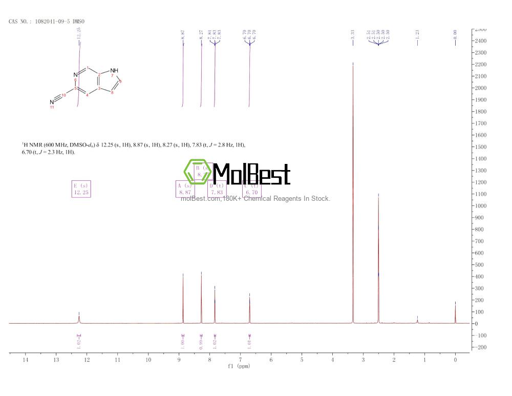 Physical sample testing spectrum (NMR) of 1082041-09-5