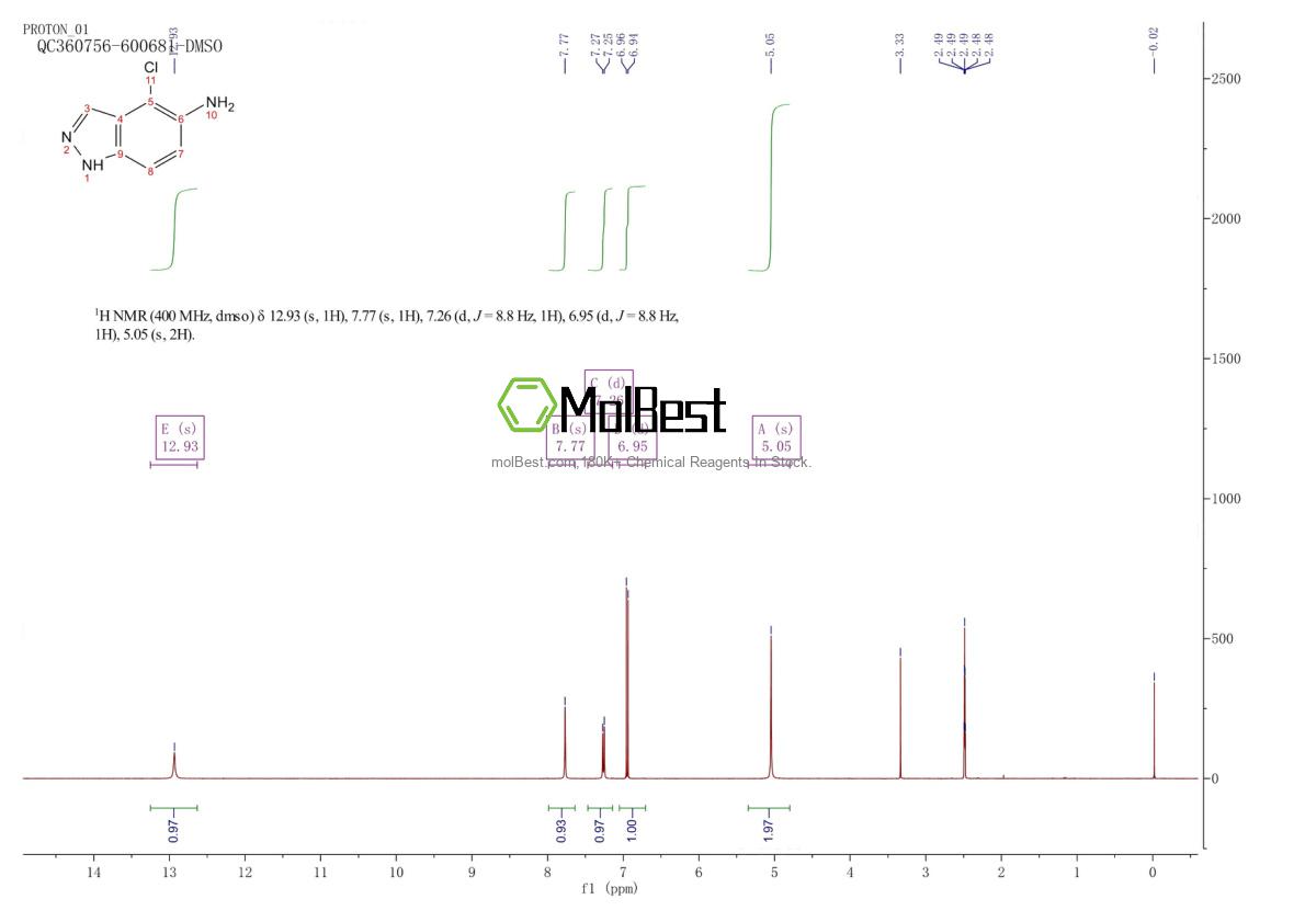 Physical sample testing spectrum (NMR) of 1082041-33-5