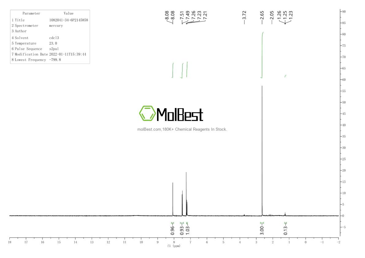 Physical sample testing spectrum (NMR) of 1082041-34-6