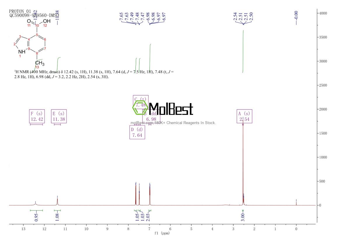 Physical sample testing spectrum (NMR) of 1082041-38-0