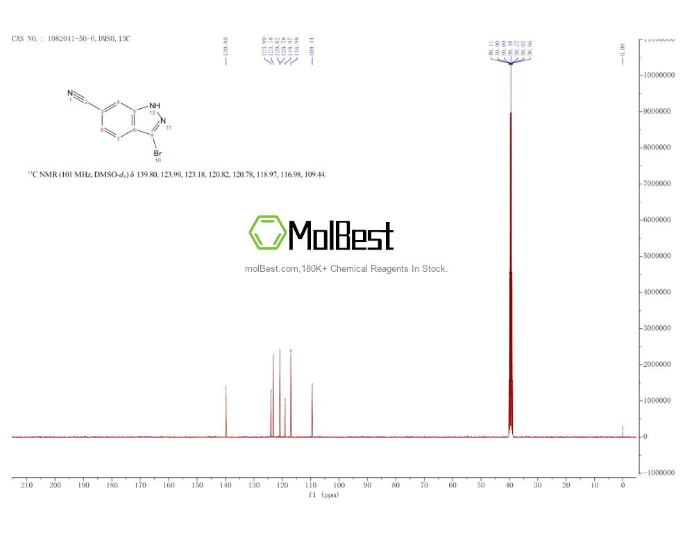 Physical sample testing spectrum (NMR) of 1082041-50-6