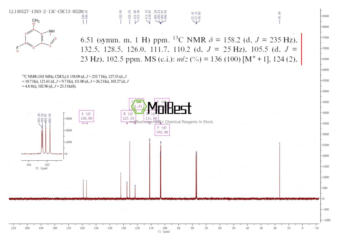Physical sample testing spectrum (NMR) of 1082041-52-8