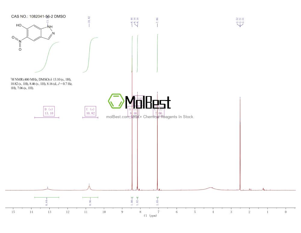 Physical sample testing spectrum (NMR) of 1082041-56-2