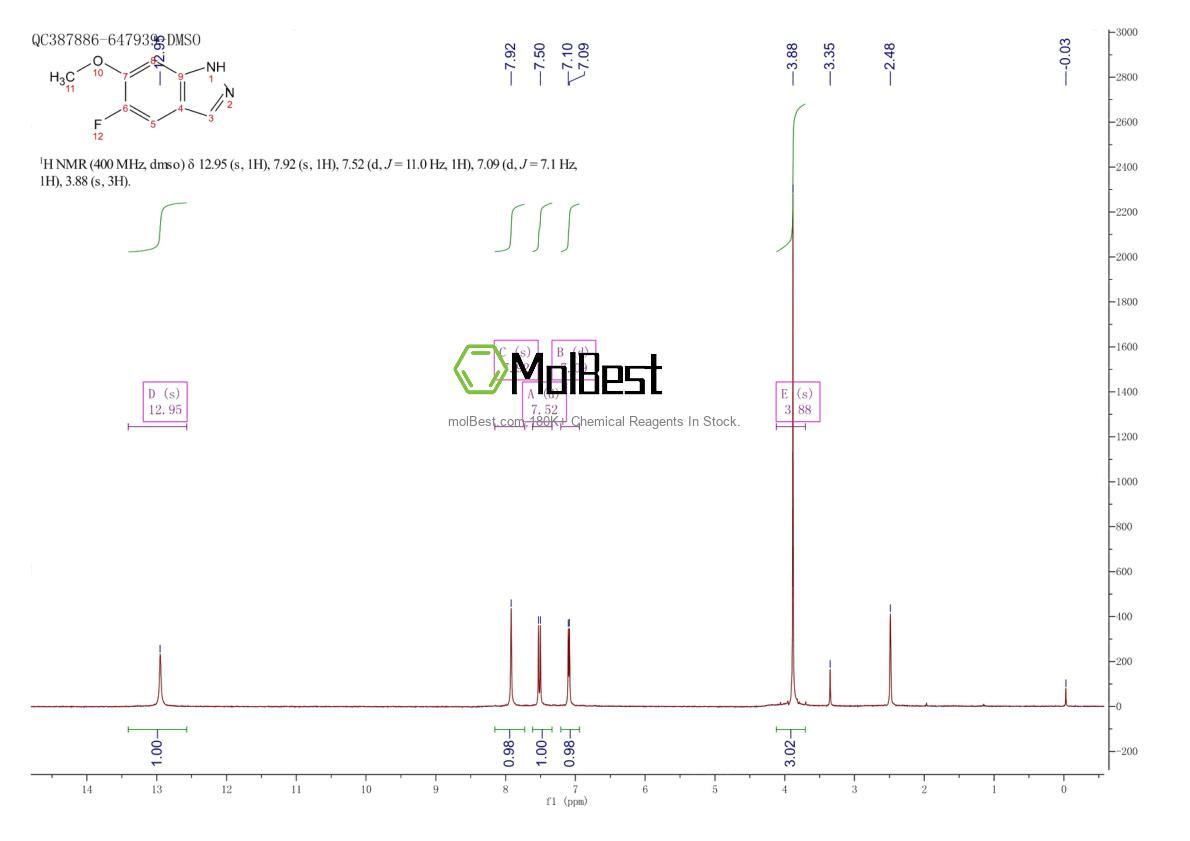 Physical sample testing spectrum (NMR) of 1082041-57-3