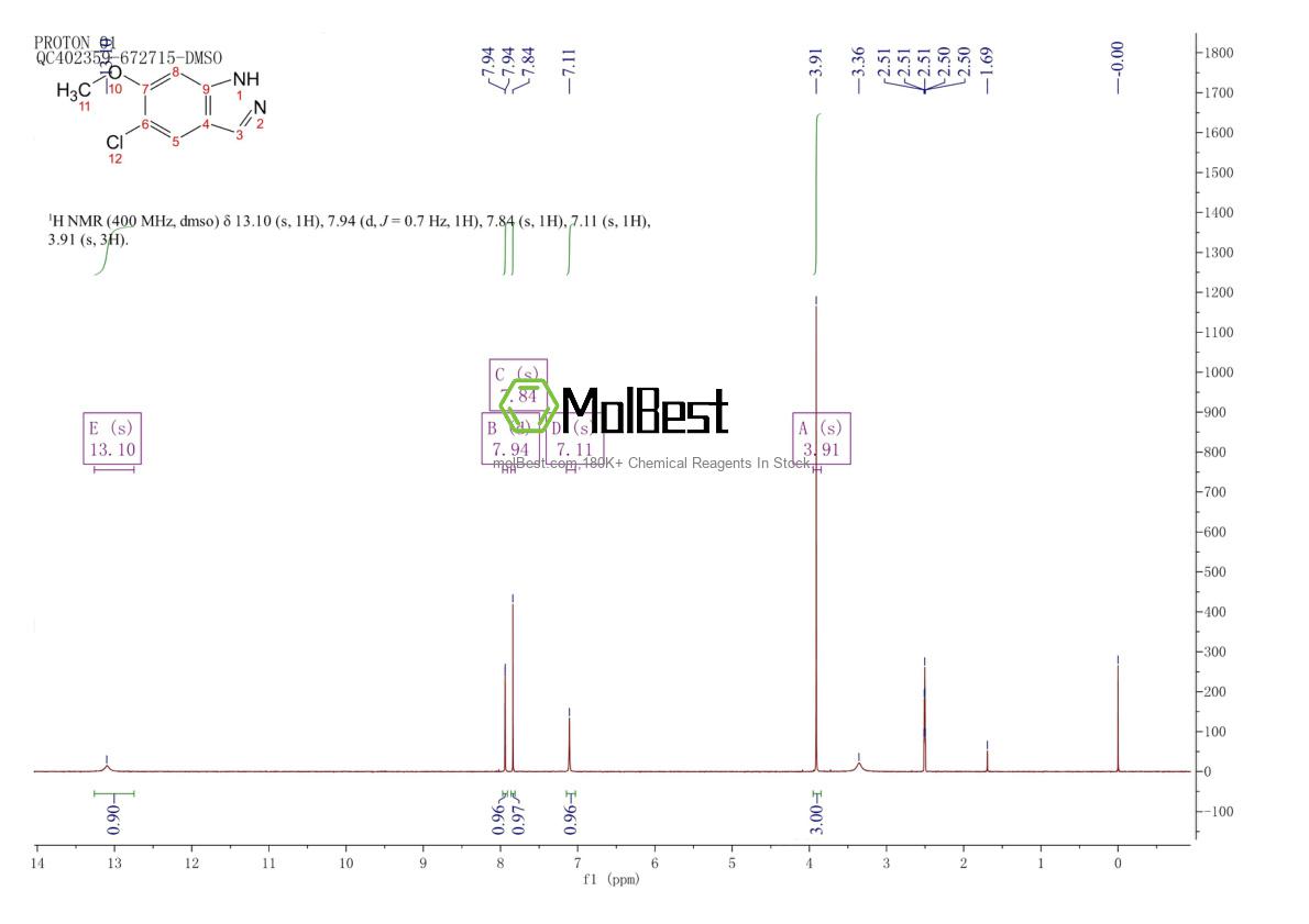 Physical sample testing spectrum (NMR) of 1082041-58-4