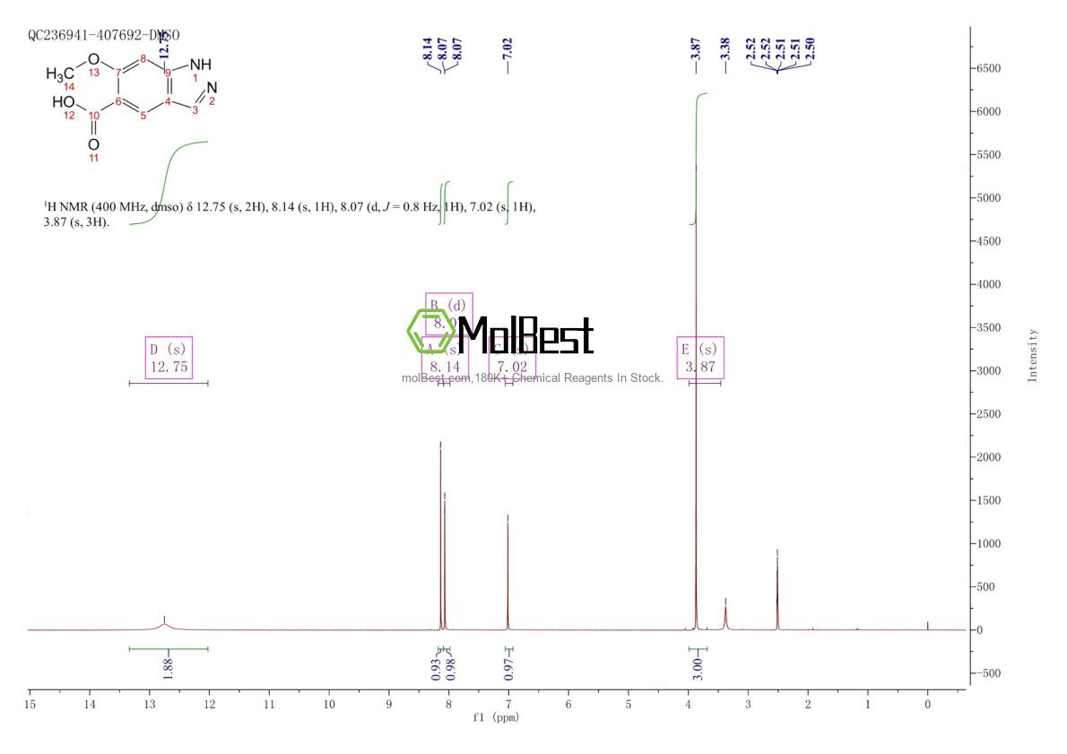 Physical sample testing spectrum (NMR) of 1082041-60-8