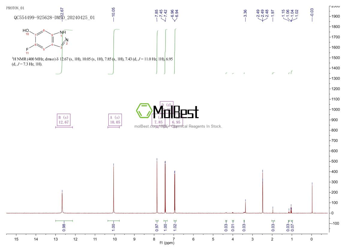 Physical sample testing spectrum (NMR) of 1082041-61-9