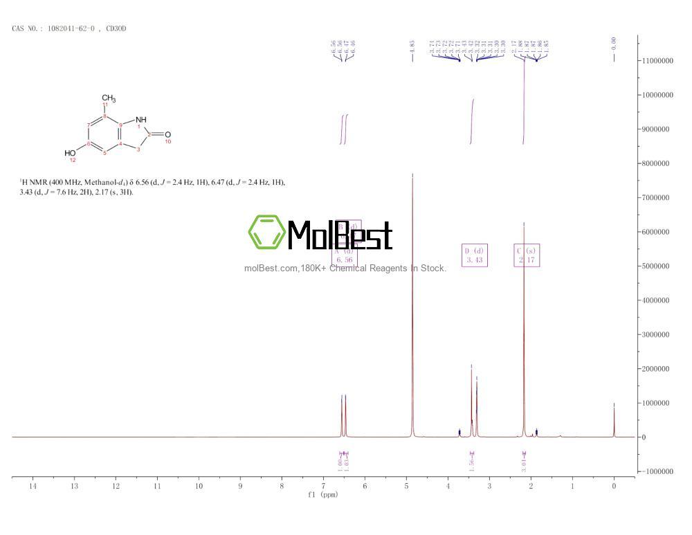 Physical sample testing spectrum (NMR) of 1082041-62-0