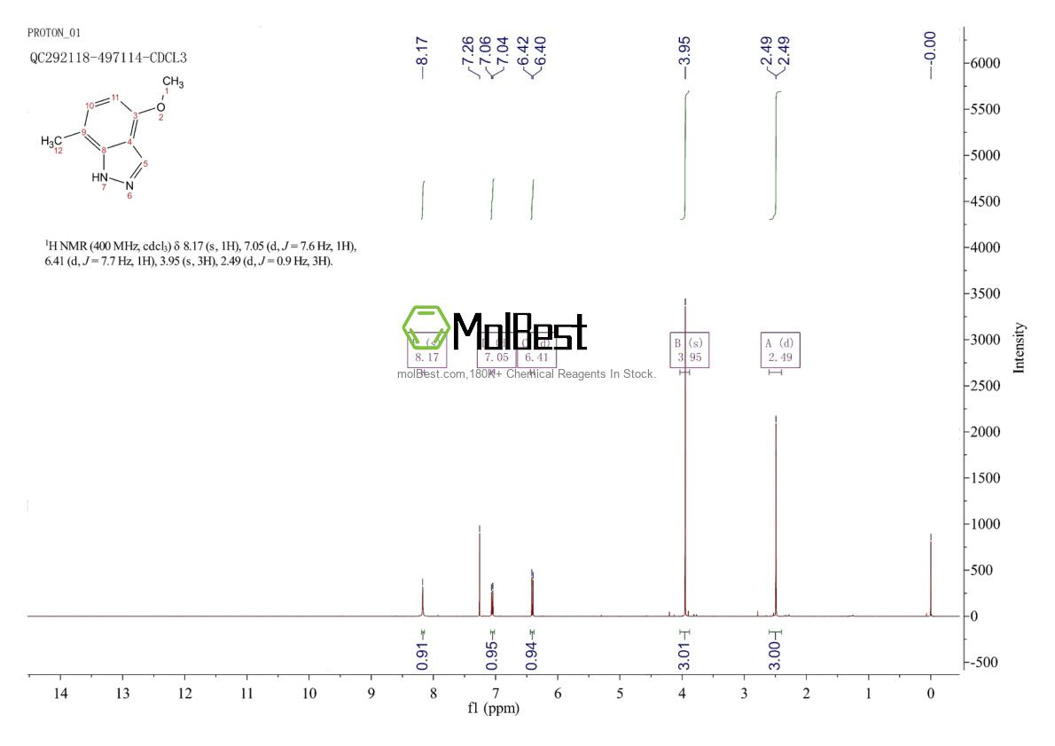 Physical sample testing spectrum (NMR) of 1082041-64-2