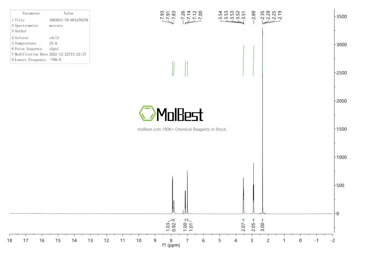 Physical sample testing spectrum (NMR) of 1082041-78-8