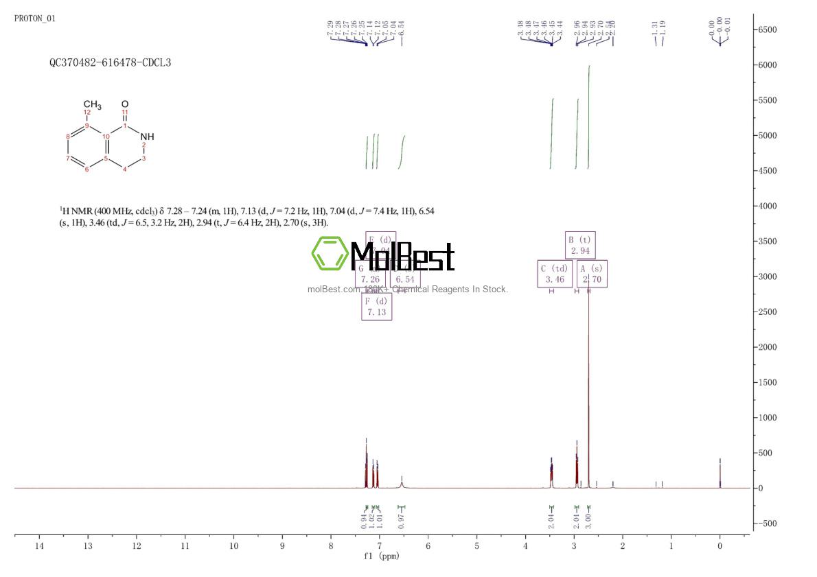 Physical sample testing spectrum (NMR) of 1082041-79-9