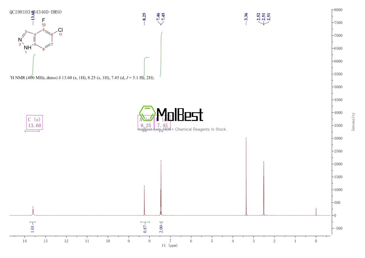 Physical sample testing spectrum (NMR) of 1082041-86-8