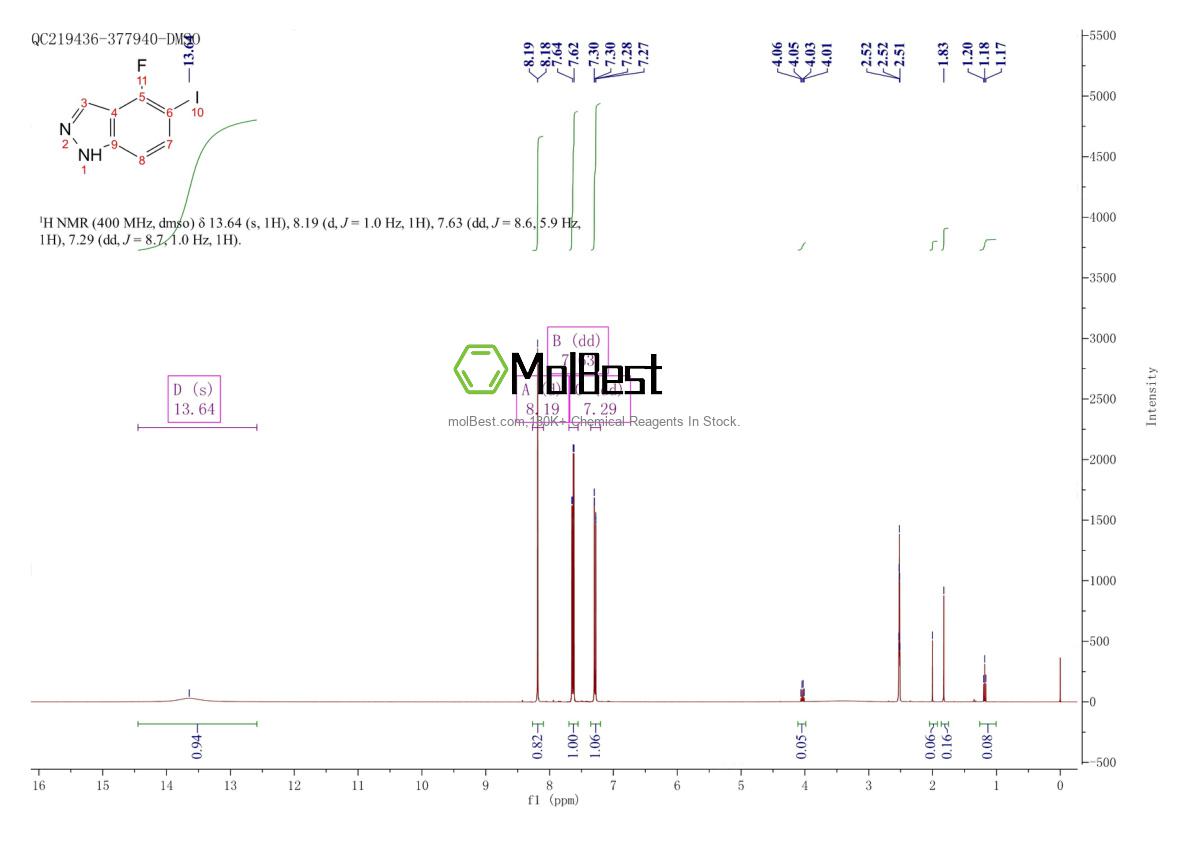 Physical sample testing spectrum (NMR) of 1082041-87-9
