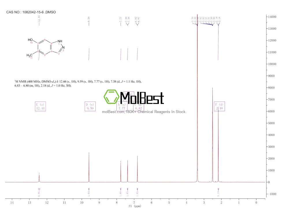 Physical sample testing spectrum (NMR) of 1082042-15-6
