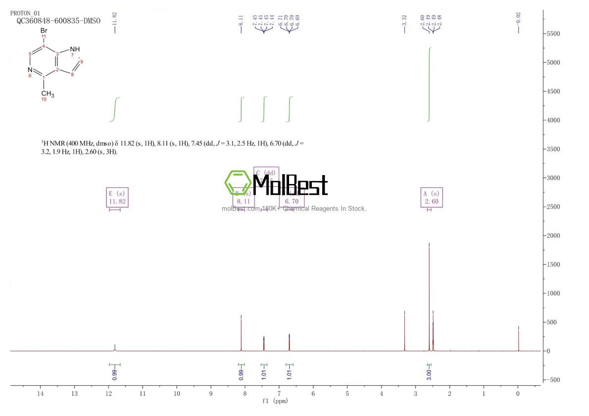Physical sample testing spectrum (NMR) of 1082042-20-3