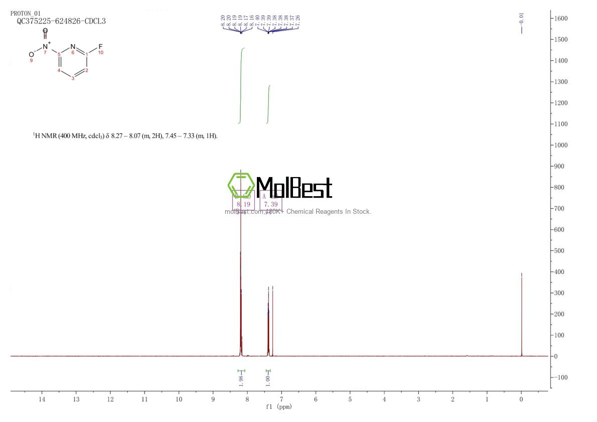 Physical sample testing spectrum (NMR) of 1082042-27-0