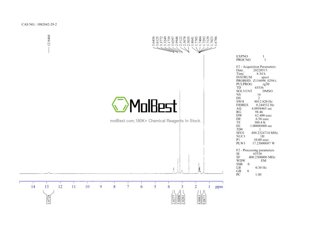 Physical sample testing spectrum (NMR) of 1082042-29-2
