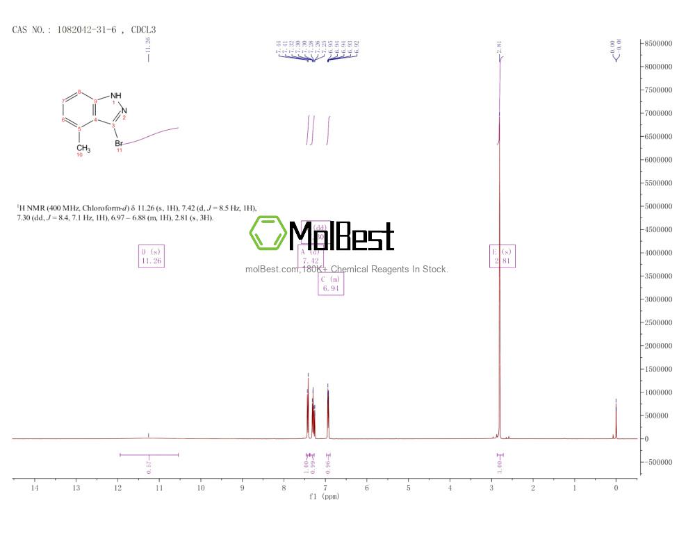 Physical sample testing spectrum (NMR) of 1082042-31-6