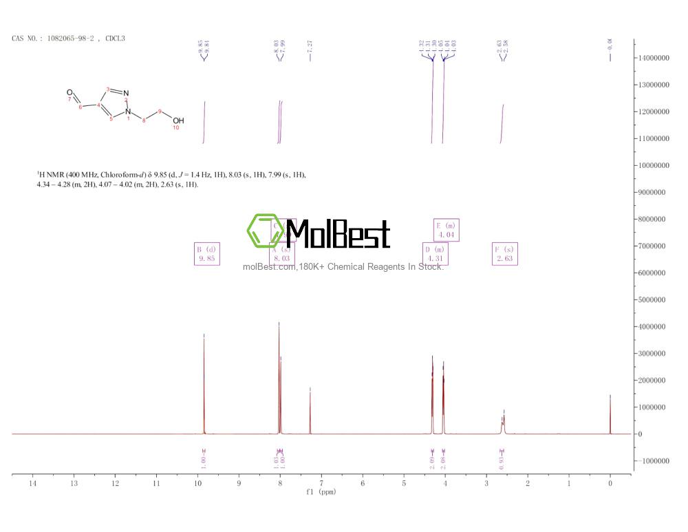 Physical sample testing spectrum (NMR) of 1082065-98-2