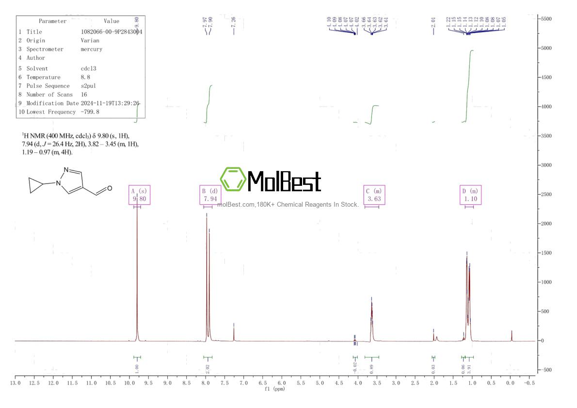 Physical sample testing spectrum (NMR) of 1082066-00-9