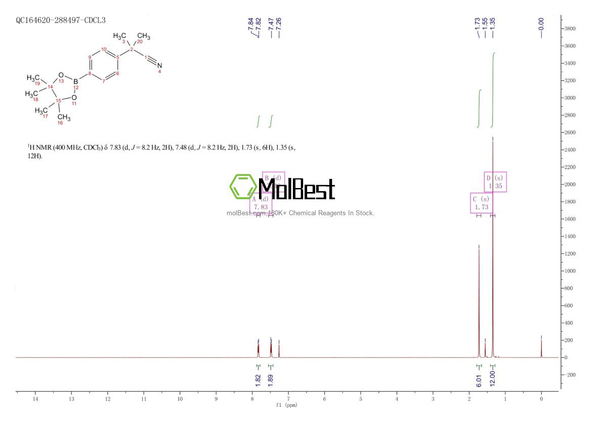 Physical sample testing spectrum (NMR) of 1082066-30-5
