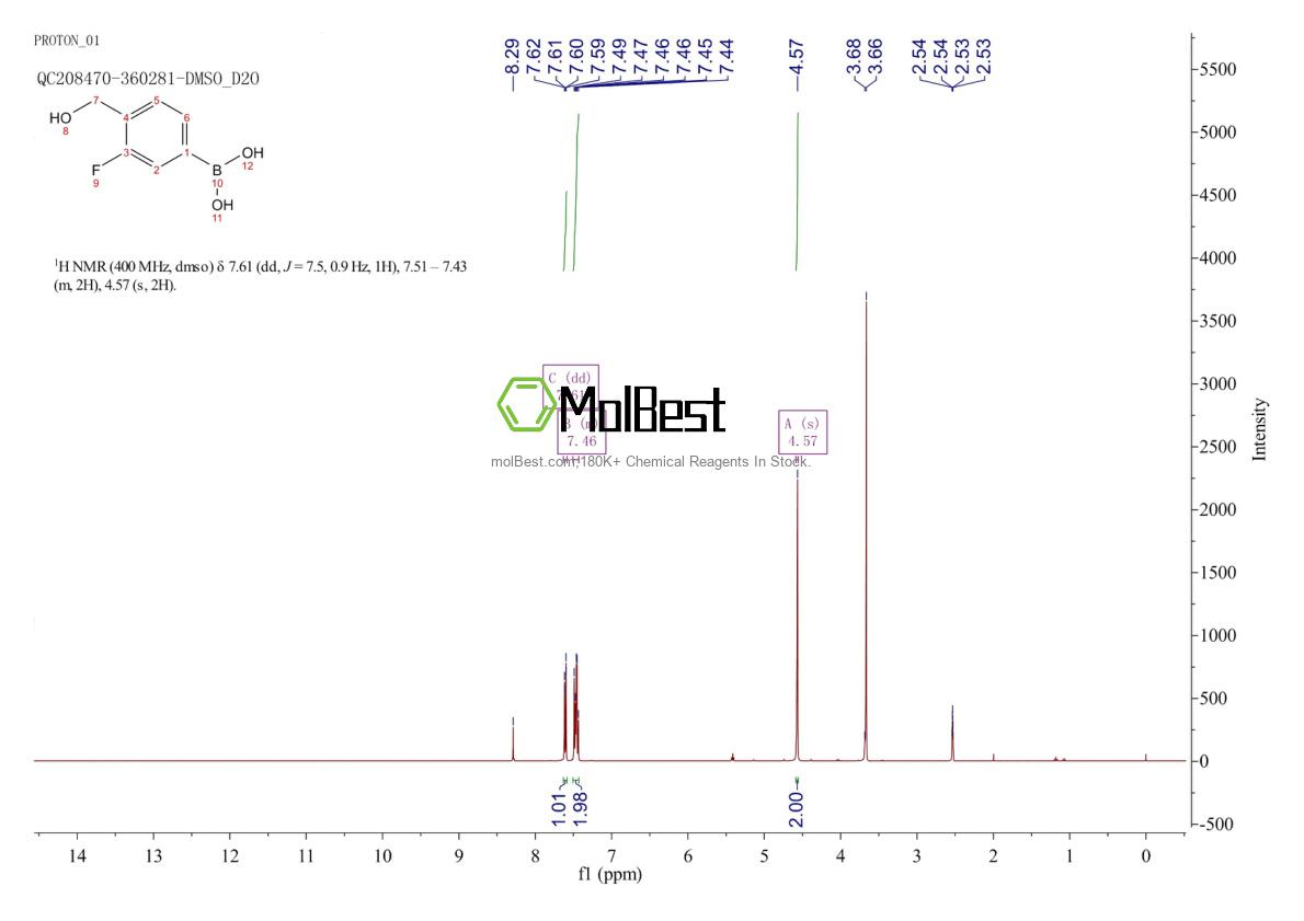 Physical sample testing spectrum (NMR) of 1082066-52-1