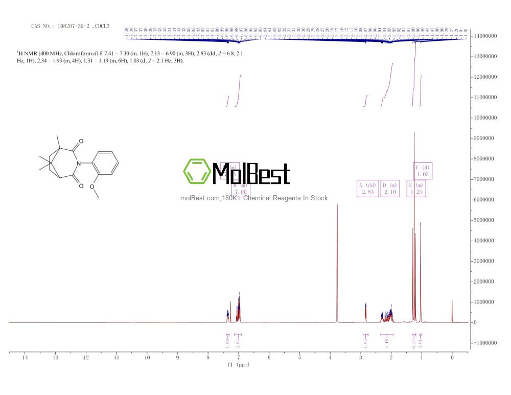Physical sample testing spectrum (NMR) of 108207-39-2