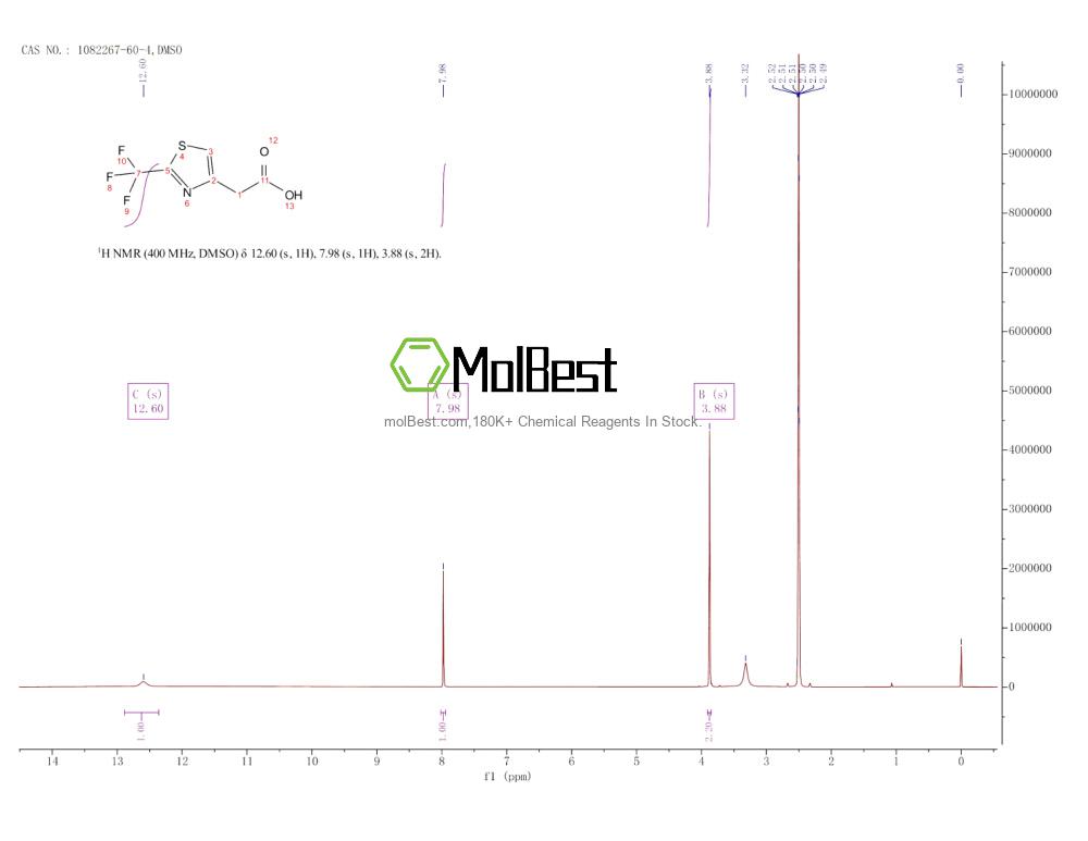 Physical sample testing spectrum (NMR) of 1082267-60-4