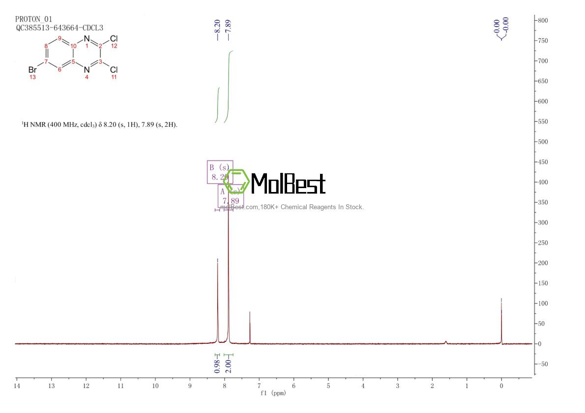 Physical sample testing spectrum (NMR) of 108229-82-9