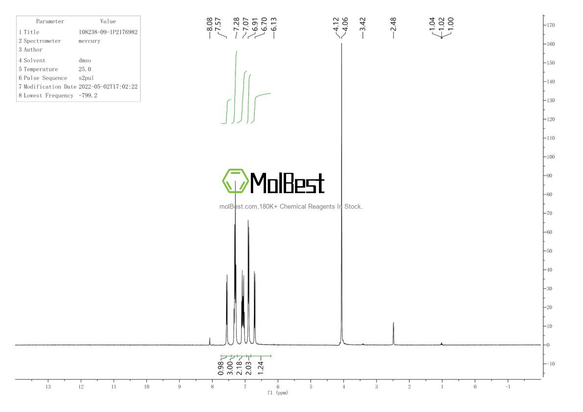 Physical sample testing spectrum (NMR) of 108238-09-1