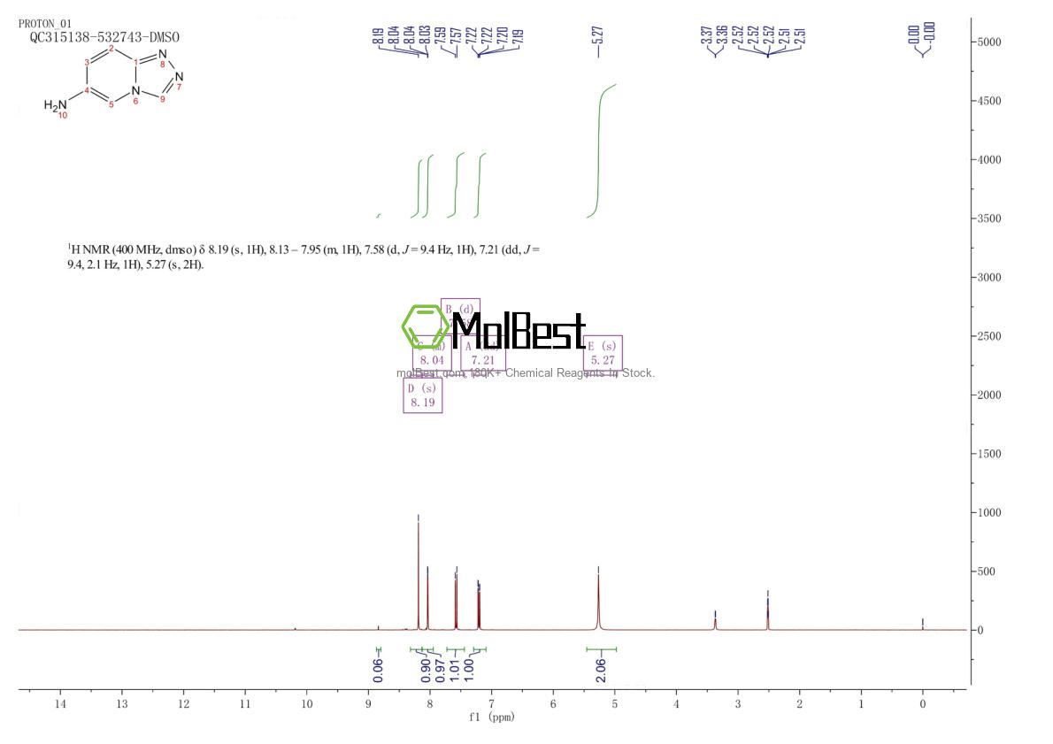 Physical sample testing spectrum (NMR) of 1082448-58-5